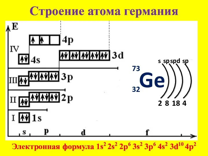 Строение атома германия 73 32 s 2 Электронная формула 1s2