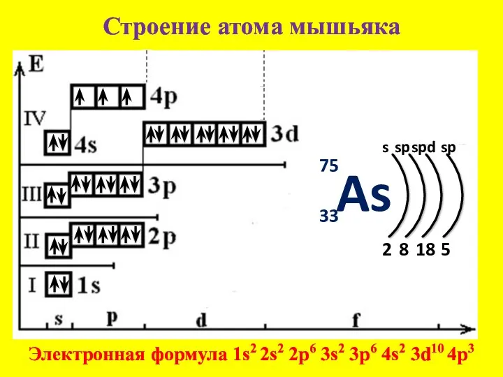 Строение атома мышьяка 75 33 s 2 Электронная формула 1s2