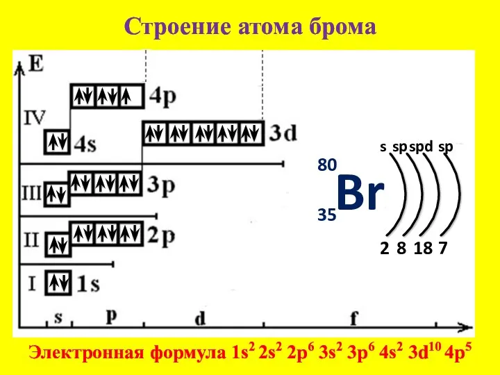 Строение атома брома 80 35 s 2 Электронная формула 1s2
