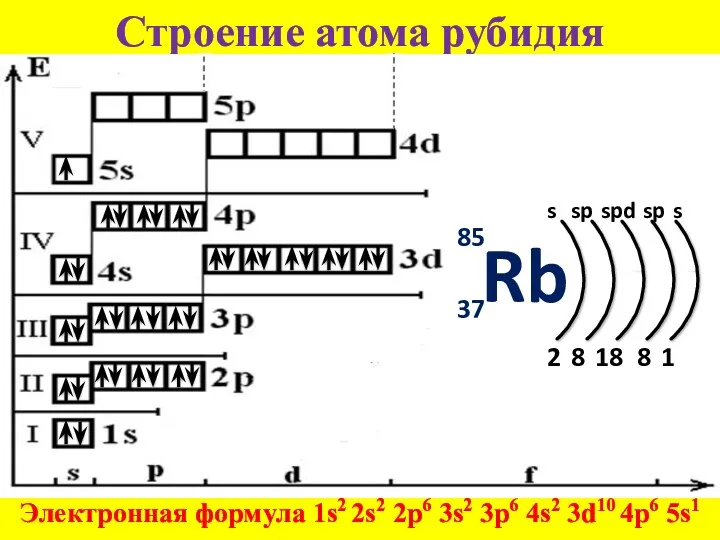 Строение атома рубидия Электронная формула 1s2 2s2 2p6 3s2 3p6