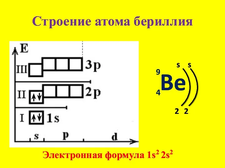 Строение атома бериллия Be 9 4 s 2 Электронная формула 1s2 2s2 2 s