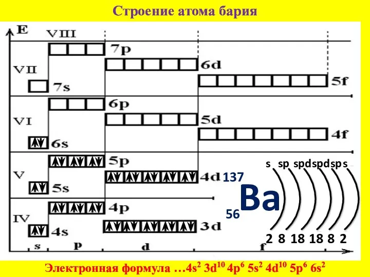 Строение атома бария Электронная формула …4s2 3d10 4p6 5s2 4d10