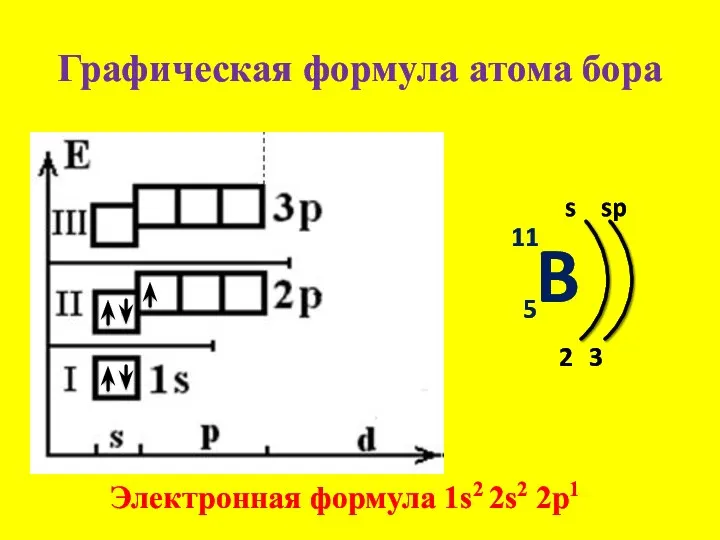 Графическая формула атома бора B 11 5 s 2 Электронная формула 1s2 2s2 2p1 3 sp