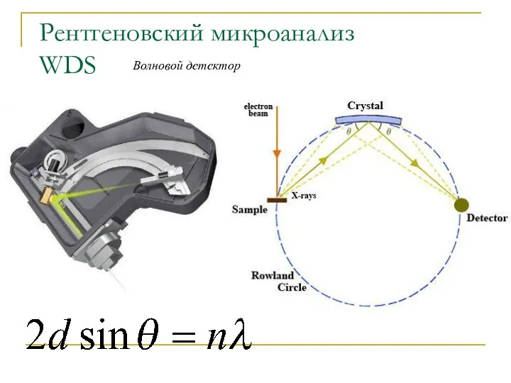 Рентгеновский микроанализ WDS Волновой детектор