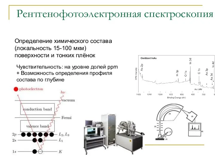Рентгенофотоэлектронная спектроскопия Определение химического состава (локальность 15-100 мкм) поверхности и тонких плёнок Чувствительность: