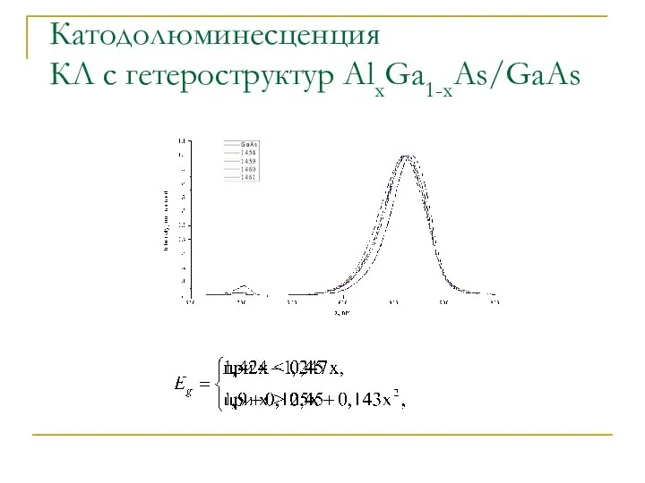 Катодолюминесценция КЛ с гетероструктур AlxGa1-xAs/GaAs