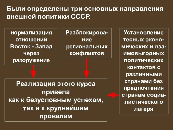 Были определены три основных направления внешней политики СССР. нормализация отношений Восток - Запад
