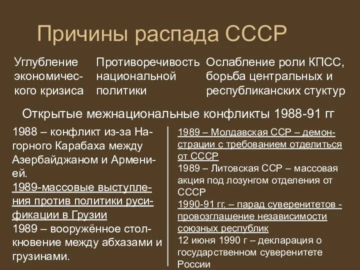 Причины распада СССР Углубление экономичес-кого кризиса Противоречивость национальной политики Ослабление