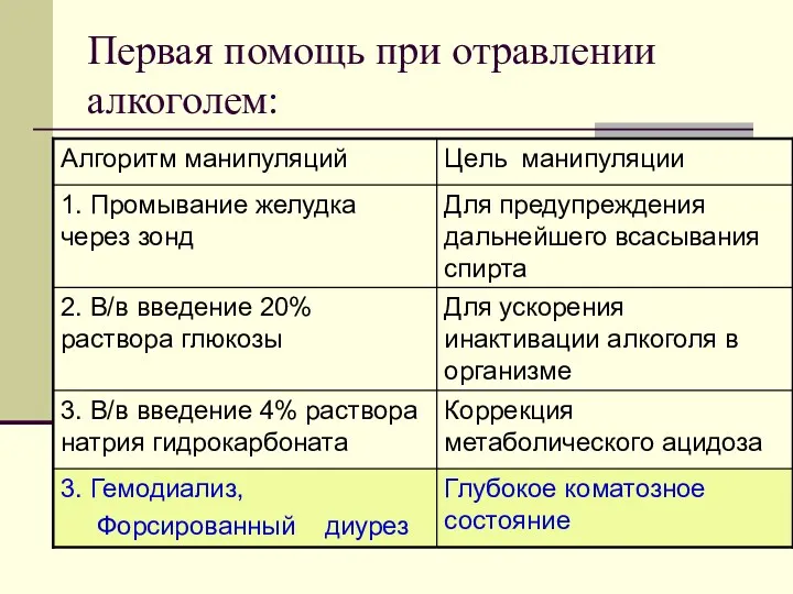 Первая помощь при отравлении алкоголем: