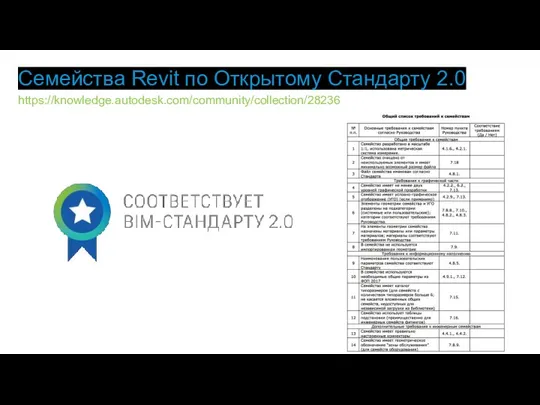 Семейства Revit по Открытому Стандарту 2.0 https://knowledge.autodesk.com/community/collection/28236