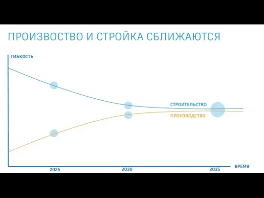 Новые методы производства и взаимодействия Роботы 3D принтеры AR/VR …..