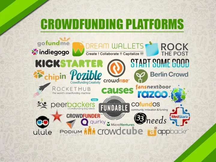 Crowdfunding types Source: crowdsourcing.org