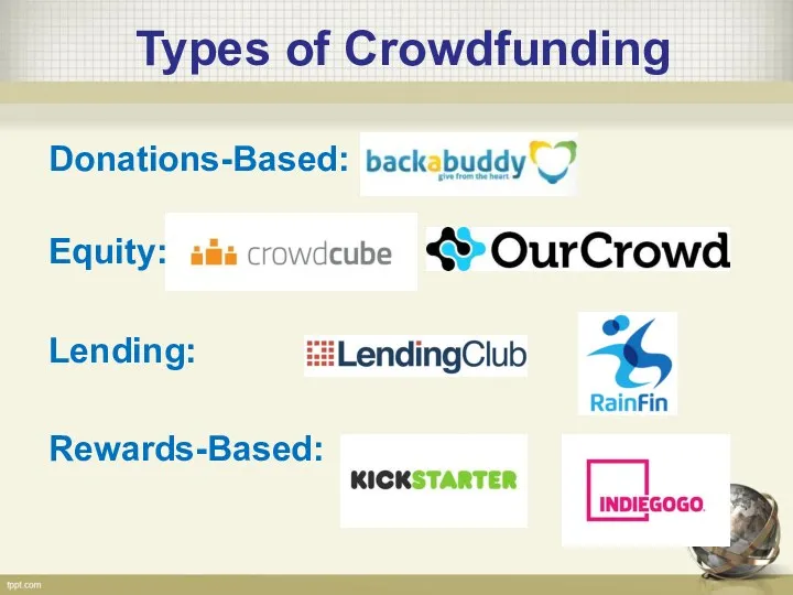 Types of Crowdfunding Donations-Based: Equity: Lending: Rewards-Based: