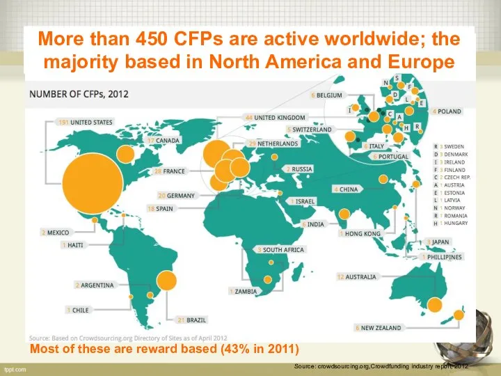 Source: crowdsourcing.org,Crowdfunding industry report, 2012 More than 450 CFPs are