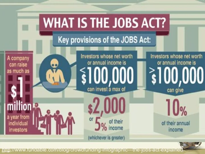 http://www.fundable.com/blog/crowdfunding-infographic---the-jobs-act-explained
