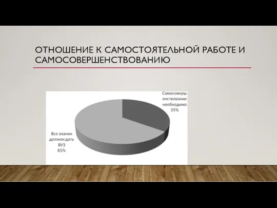 ОТНОШЕНИЕ К САМОСТОЯТЕЛЬНОЙ РАБОТЕ И САМОСОВЕРШЕНСТВОВАНИЮ