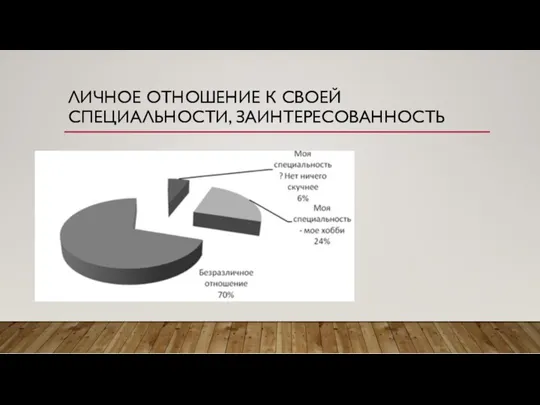 ЛИЧНОЕ ОТНОШЕНИЕ К СВОЕЙ СПЕЦИАЛЬНОСТИ, ЗАИНТЕРЕСОВАННОСТЬ