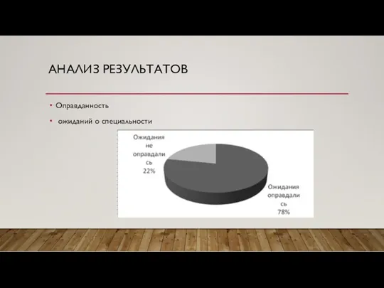 АНАЛИЗ РЕЗУЛЬТАТОВ Оправданность ожиданий о специальности