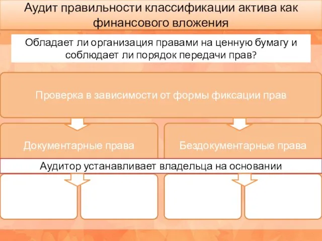 Аудит правильности классификации актива как финансового вложения Обладает ли организация