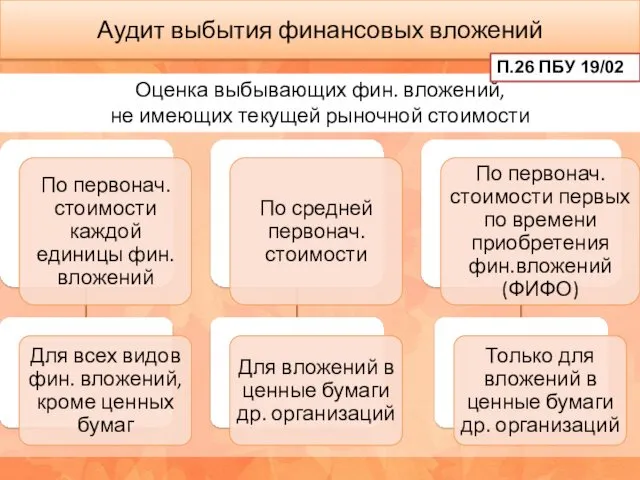 Оценка выбывающих фин. вложений, не имеющих текущей рыночной стоимости Аудит выбытия финансовых вложений П.26 ПБУ 19/02