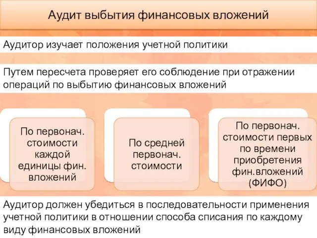 Аудитор изучает положения учетной политики Путем пересчета проверяет его соблюдение