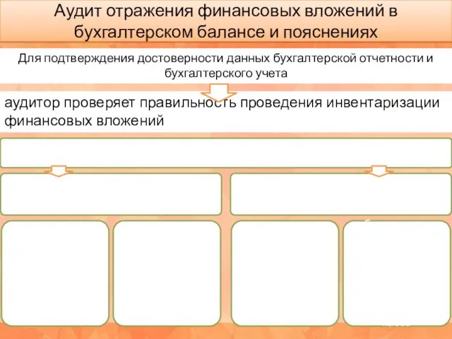 Аудит отражения финансовых вложений в бухгалтерском балансе и пояснениях Для