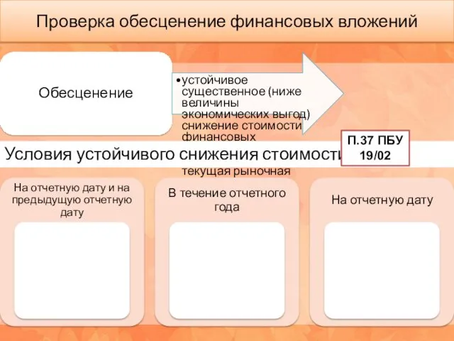 Проверка обесценение финансовых вложений Обесценение устойчивое существенное (ниже величины экономических