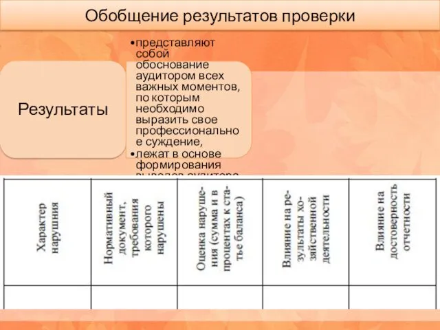 Обобщение результатов проверки Результаты представляют собой обоснование аудитором всех важных