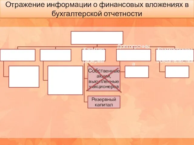 Отражение информации о финансовых вложениях в бухгалтерской отчетности