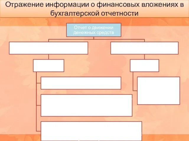 Отражение информации о финансовых вложениях в бухгалтерской отчетности