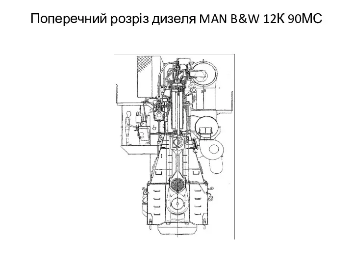 Поперечний розріз дизеля MAN B&W 12К 90МС