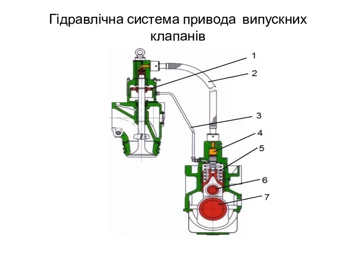 Гідравлічна система привода випускних клапанів