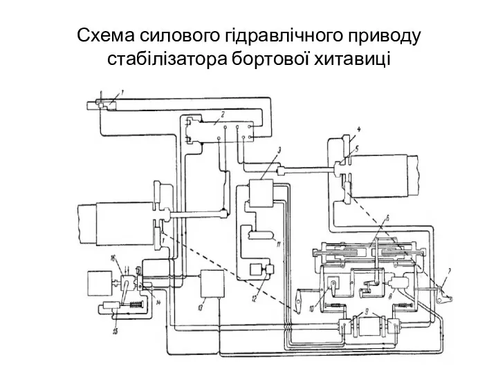 Схема силового гідравлічного приводу стабілізатора бортової хитавиці