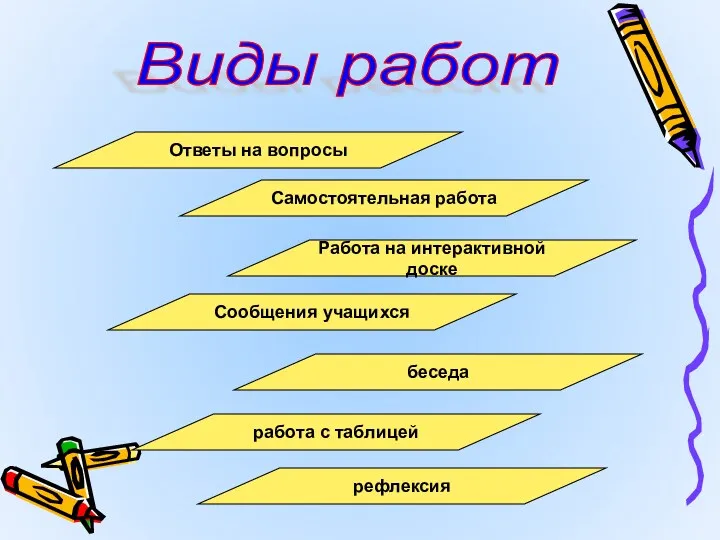 Виды работ Самостоятельная работа Ответы на вопросы Сообщения учащихся беседа работа с таблицей