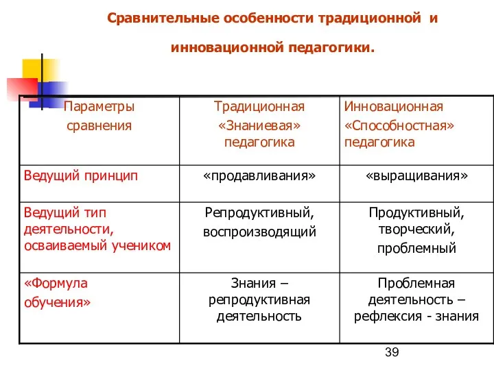 Сравнительные особенности традиционной и инновационной педагогики.