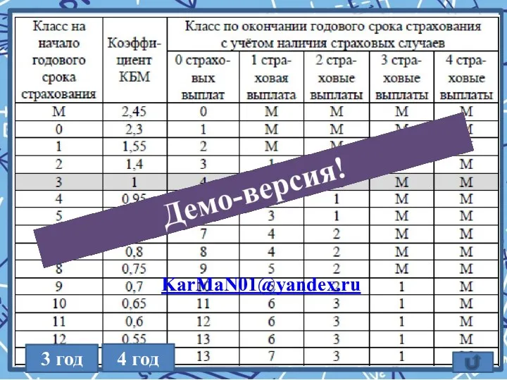 3 год 4 год KarMaN01@yandex.ru