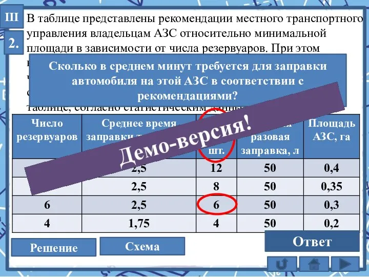 2. III В таблице представлены рекомендации местного транспортного управления владельцам АЗС относительно минимальной