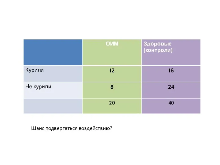 Шанс подвергаться воздействию?