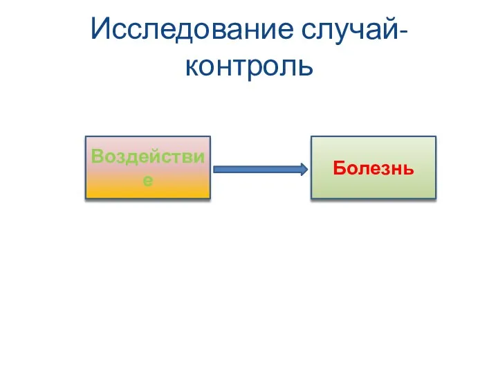 Исследование случай-контроль Воздействие Болезнь