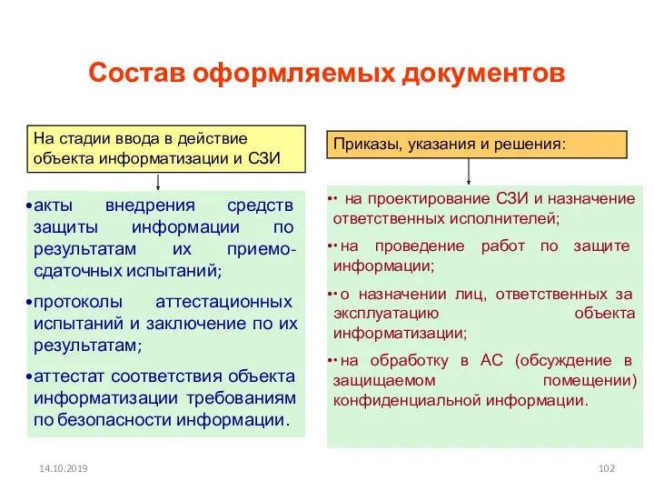 14.10.2019 Состав оформляемых документов На стадии ввода в действие объекта