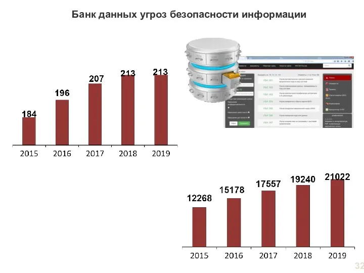 Банк данных угроз безопасности информации