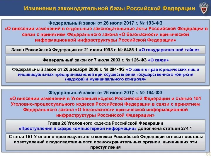 Изменения законодательной базы Российской Федерации Федеральный закон от 26 июля