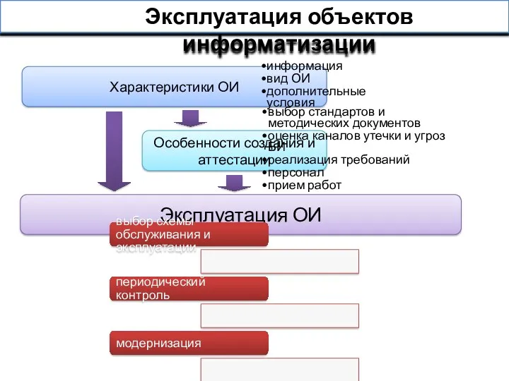 Эксплуатация ОИ Характеристики ОИ Особенности создания и аттестации информация вид