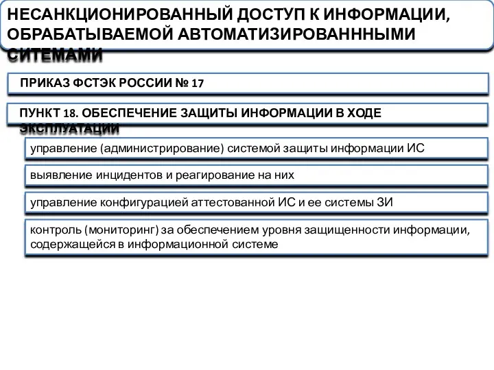 НЕСАНКЦИОНИРОВАННЫЙ ДОСТУП К ИНФОРМАЦИИ, ОБРАБАТЫВАЕМОЙ АВТОМАТИЗИРОВАНННЫМИ СИТЕМАМИ управление (администрирование) системой