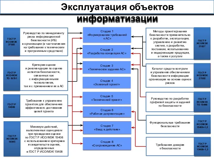 Руководство по менеджменту риска информационной безопасности (ИБ) в организации (в