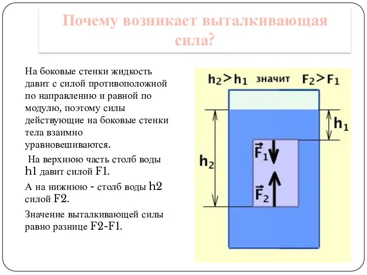 Почему возникает выталкивающая сила? На боковые стенки жидкость давит с