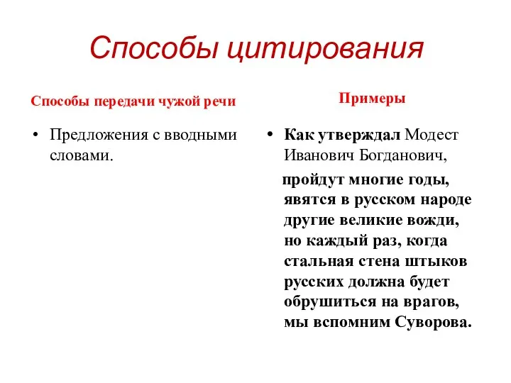 Способы цитирования Способы передачи чужой речи Предложения с вводными словами.