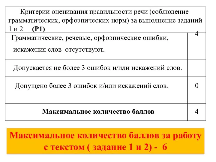 Максимальное количество баллов за работу с текстом ( задание 1 и 2) - 6