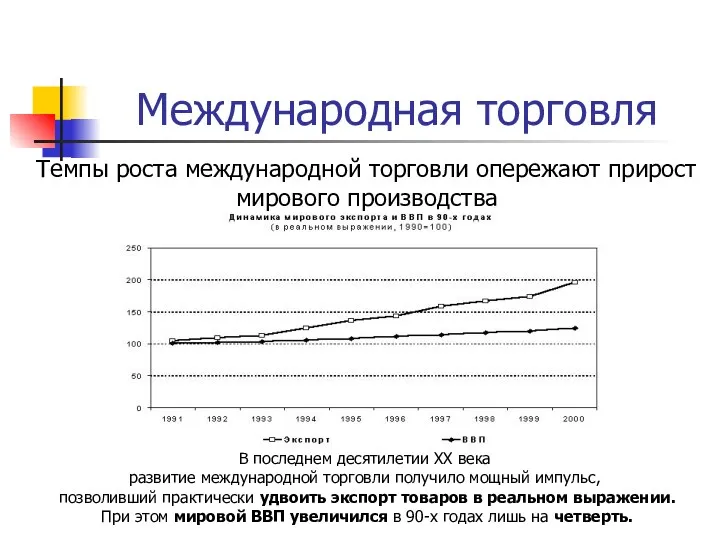 Международная торговля Темпы роста международной торговли опережают прирост мирового производства