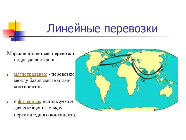 Линейные перевозки Морские линейные перевозки подразделяются на: магистральные - перевозки